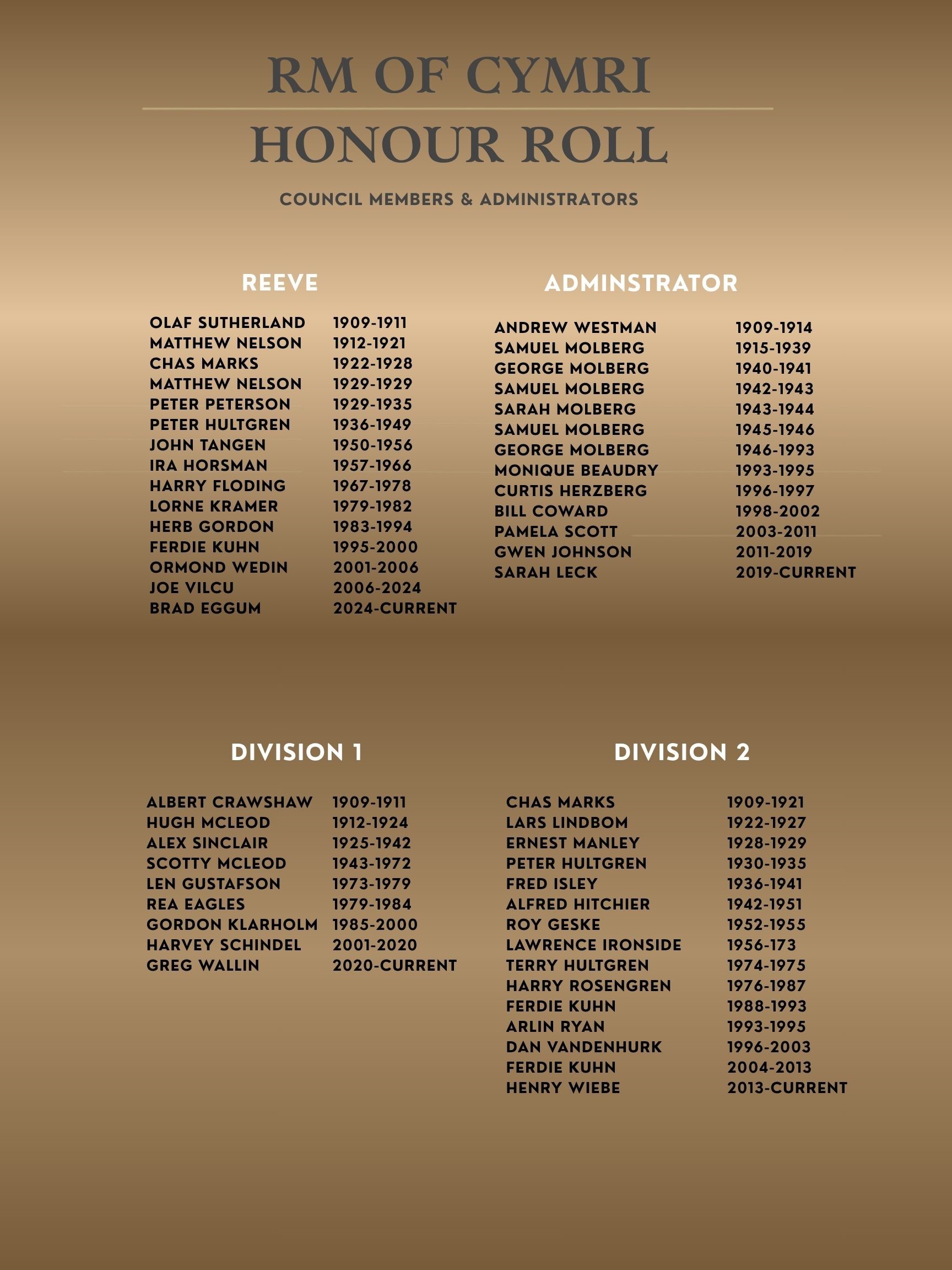 Page1HonourRoll